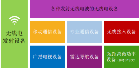 国内认证(图3)