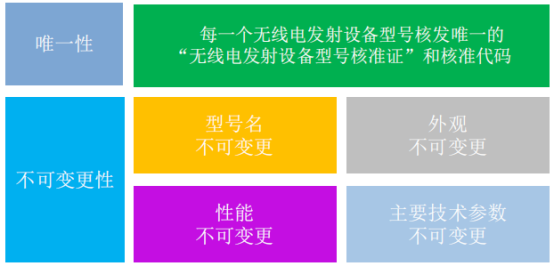 国内认证(图4)