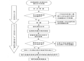 国内认证(图5)