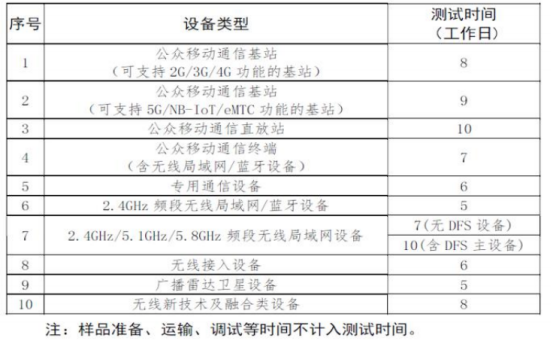 国内认证(图6)