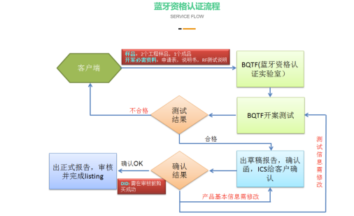 BQB项目(图2)