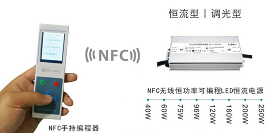NFC近场通讯技术与应用(图1)