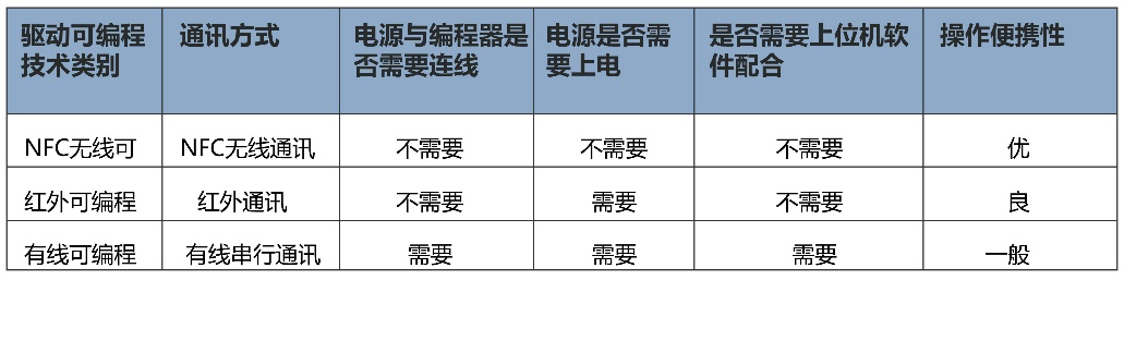 NFC近场通讯技术与应用(图2)