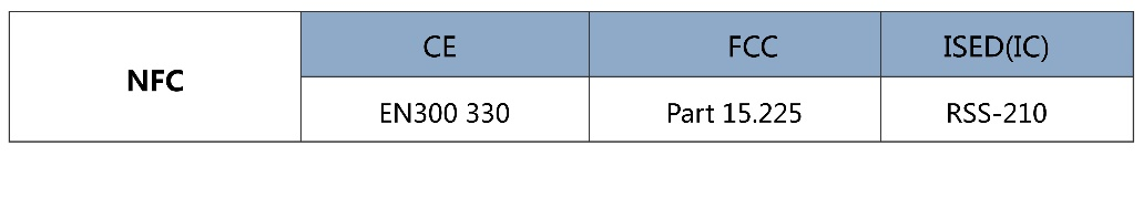 NFC近场通讯技术与应用(图3)