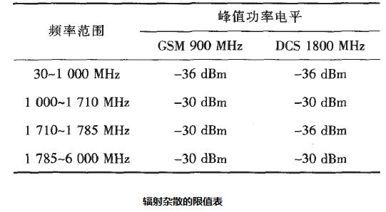 浅析辐射杂散（RSE）的整改(图1)
