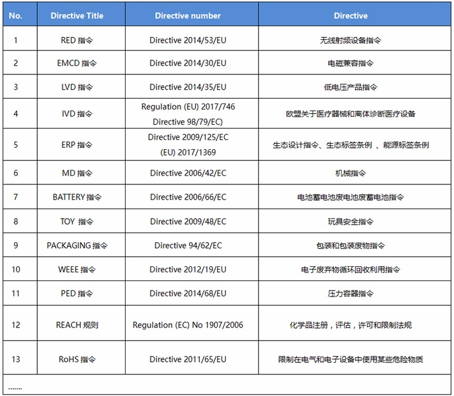 欧盟颁布市场监督和产品合规的法规 (EU) 20191020(图1)