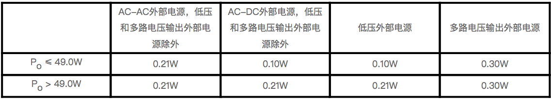 电源ErP新规发布-Commission Regulation (EU) 20191782(图2)