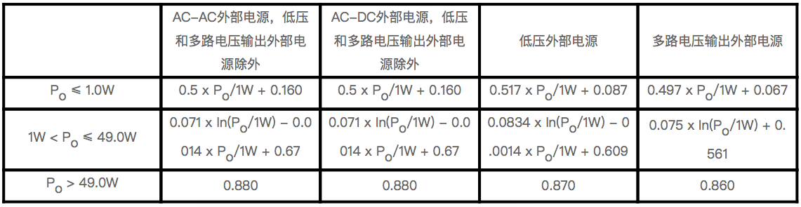 电源ErP新规发布-Commission Regulation (EU) 20191782(图3)