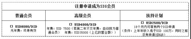 BQB申请常用问题汇总(图2)