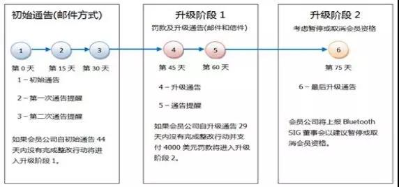 BQB申请常用问题汇总(图4)