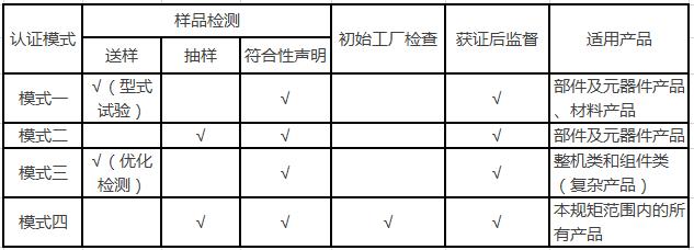 中国ROHS(图2)