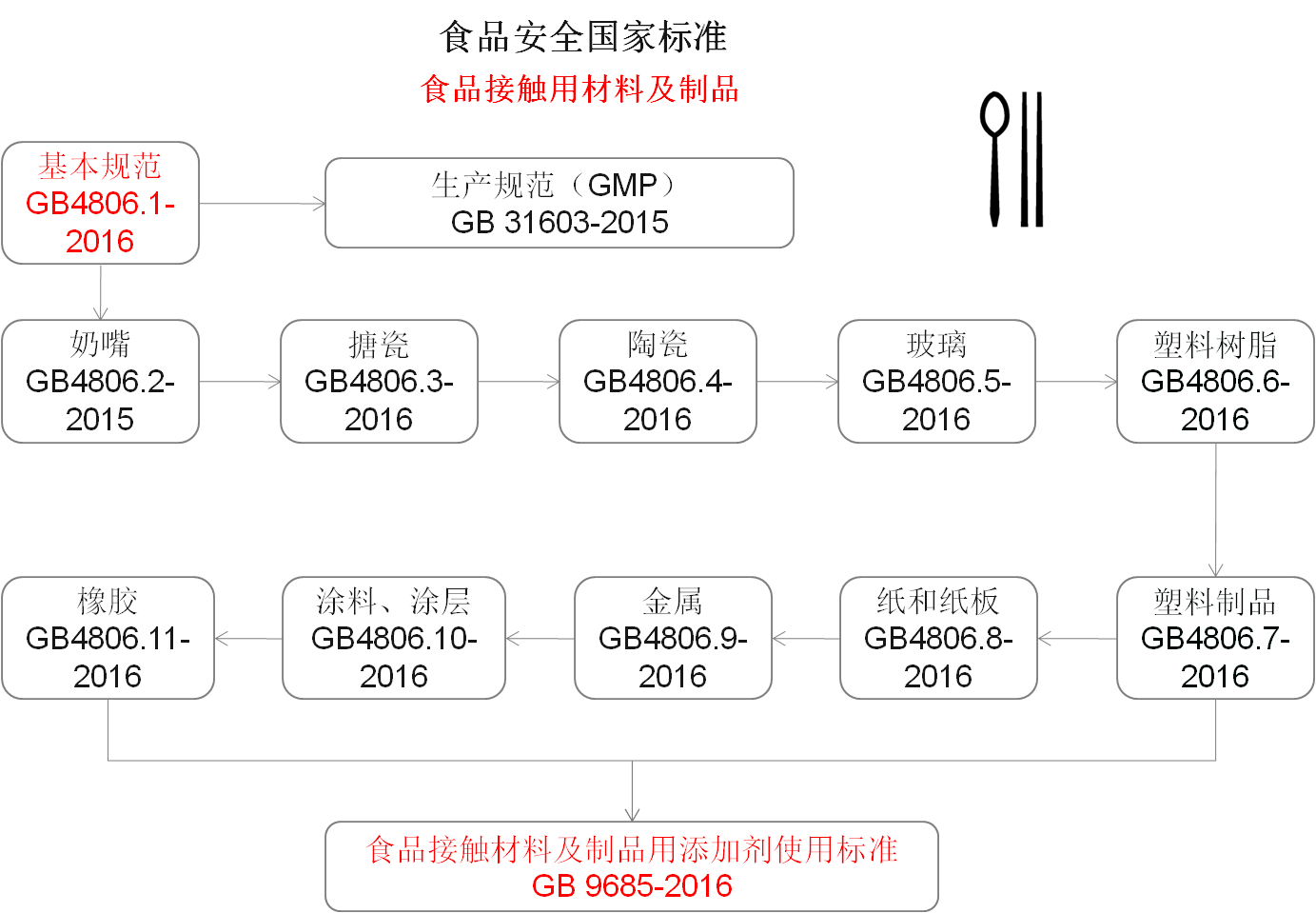 FCM食品接触材料检测(图3)